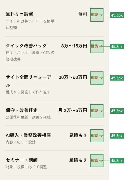 修正後の同じ料金表。「相談」のリンク6つの枠が緑になり、高さが45.3pxに広がったことが右側に表示されている。文字の配置は修正前と変わっていない。